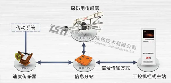 出口型架空乘人裝置自動探傷儀